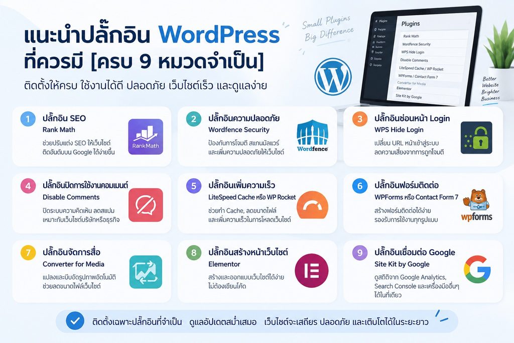 แนะนำ 9 ปลั๊กอิน WordPress ที่ควรมีสำหรับเว็บไซต์ธุรกิจทั่วไป