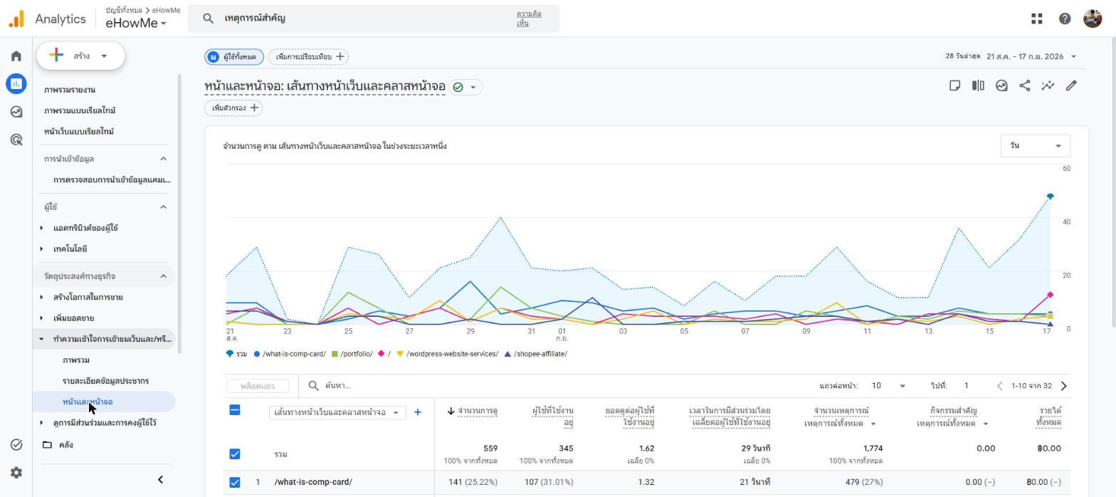 รายงาน Pages and Screens ใน Google Analytics 4 แสดงจำนวนการดูและเวลาที่ผู้ใช้อยู่ในแต่ละหน้าเว็บ