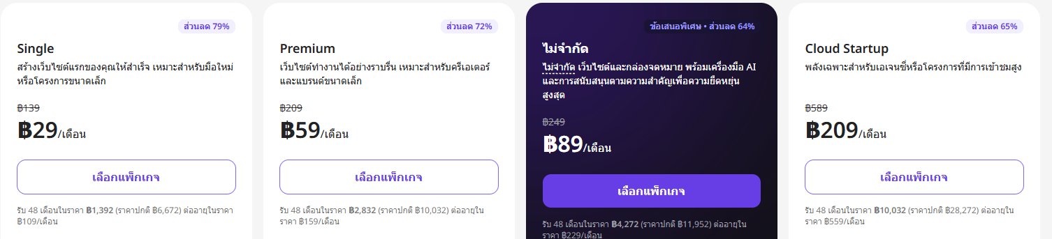 ตารางราคา WordPress Hosting ของ Hostinger แสดงราคาโปรโมชันรายเดือนเทียบกับราคาต่ออายุของแต่ละแพ็กเกจ