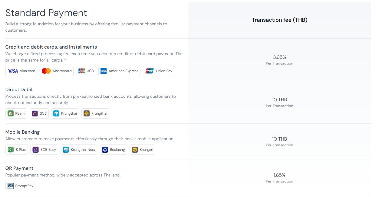 ตารางค่าธรรมเนียมรับชำระเงินออนไลน์ของ Omise ในไทย บัตรเครดิต 3.65% และ PromptPay 1.65% ต่อรายการ