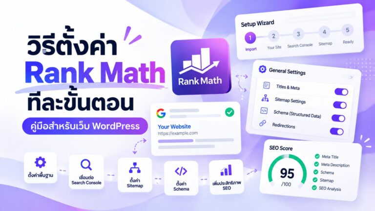 ภาพปกบทความวิธีตั้งค่า Rank Math ทีละขั้นตอน คู่มือสำหรับเว็บ WordPress แสดง Setup Wizard, General Settings, ขั้นตอนตั้งค่า และคะแนน SEO