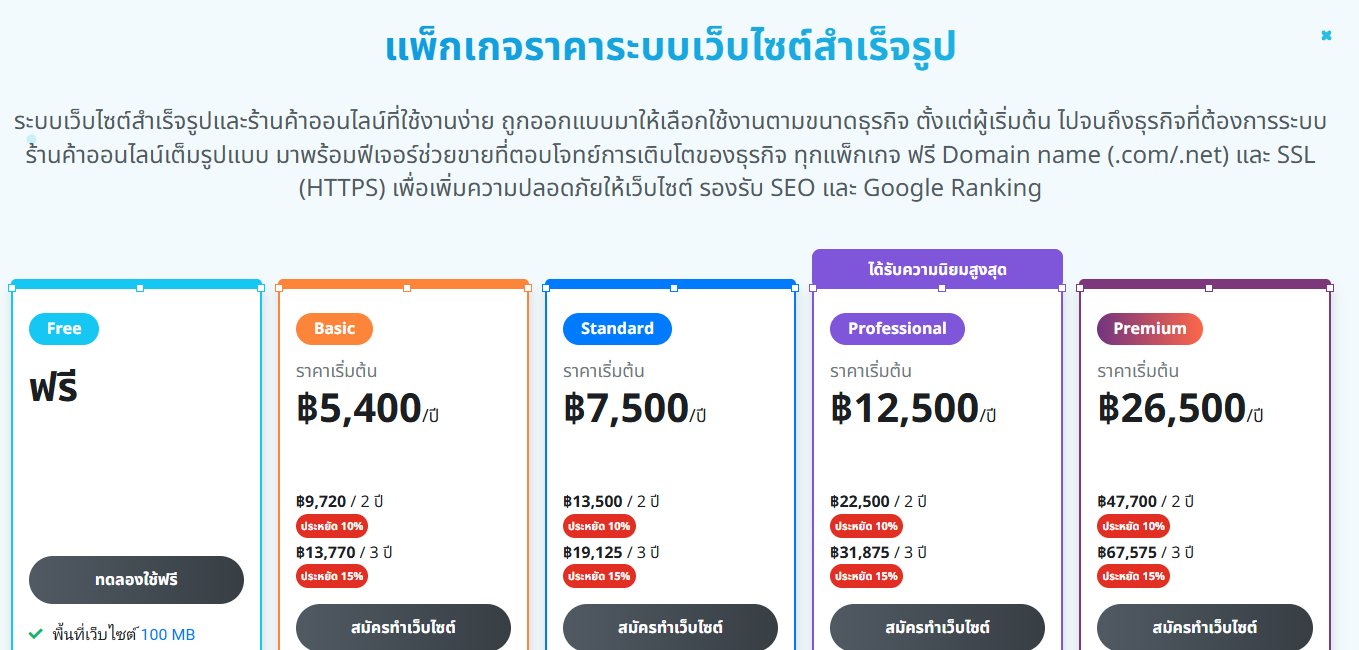 ตารางแพ็กเกจราคาเว็บไซต์สำเร็จรูป MakeWebEasy ตั้งแต่ฟรีจนถึง Premium พร้อมราคาต่อปีและราคาแบบ 2 ปี 3 ปี