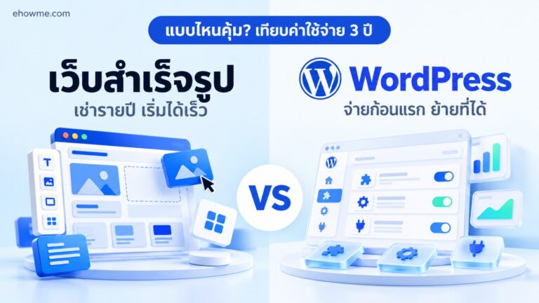 ภาพปกเปรียบเทียบเว็บสำเร็จรูปกับ WordPress แบ่งสองฝั่ง พร้อมข้อความแบบไหนคุ้ม เทียบค่าใช้จ่าย 3 ปี