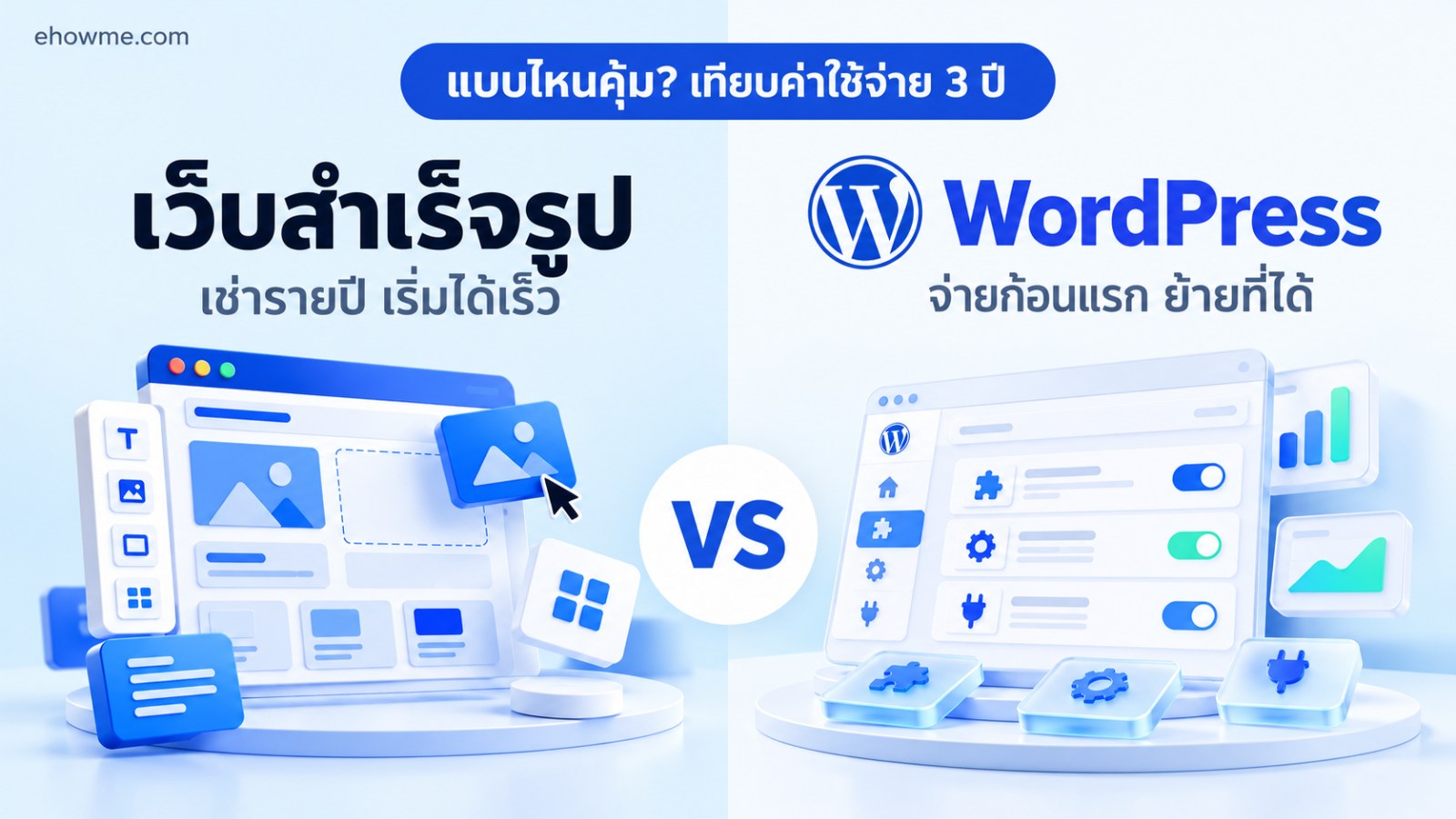 ภาพปกเปรียบเทียบเว็บสำเร็จรูปกับ WordPress แบ่งสองฝั่ง พร้อมข้อความแบบไหนคุ้ม เทียบค่าใช้จ่าย 3 ปี