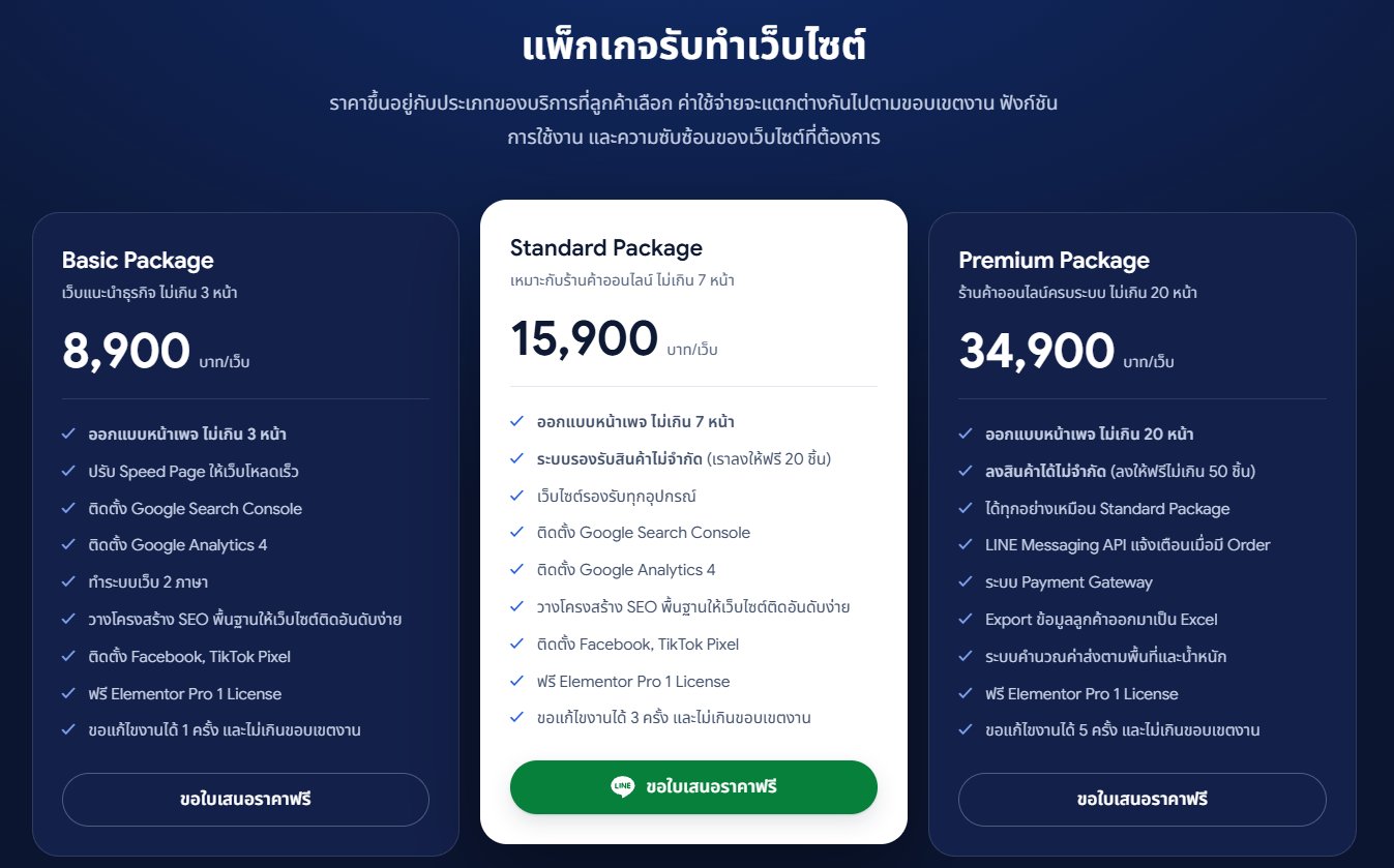 ตัวอย่างแพ็กเกจรับทำเว็บไซต์ 3 ระดับ Basic Standard Premium พร้อมราคาและสิ่งที่รวมในแต่ละแพ็กเกจ