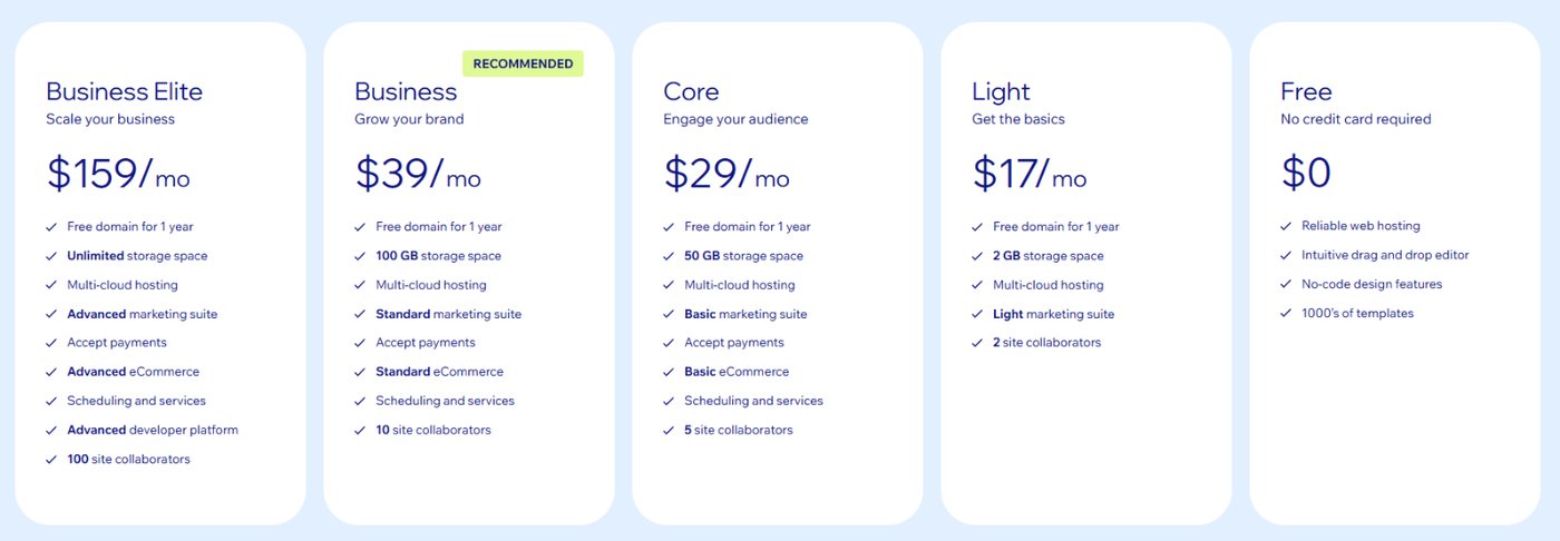 แพ็กเกจราคา Wix ตั้งแต่ Free, Light, Core, Business จนถึง Business Elite แสดงราคาเป็นดอลลาร์ต่อเดือน